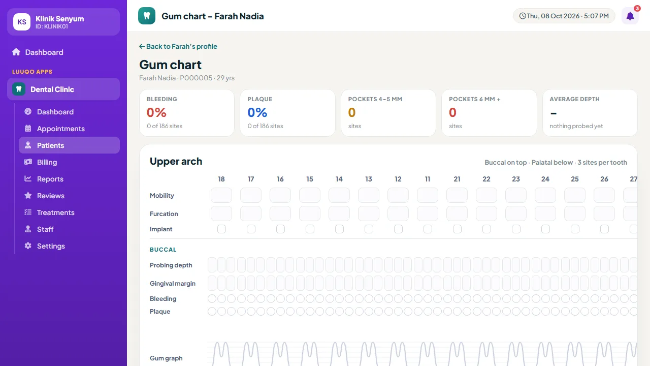 Gum chart